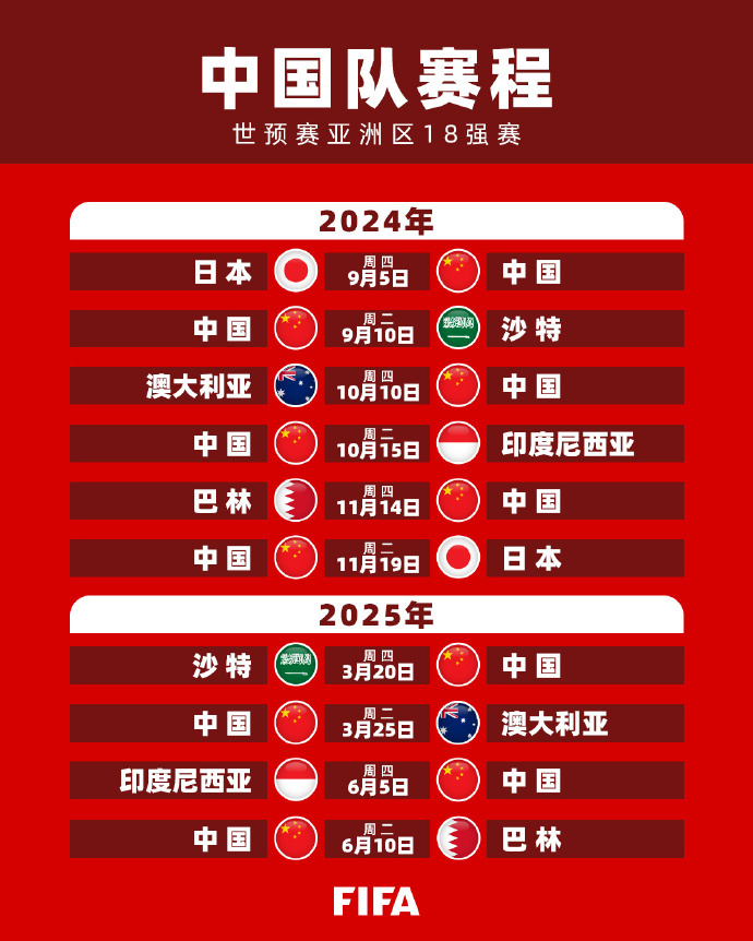球生涯的点