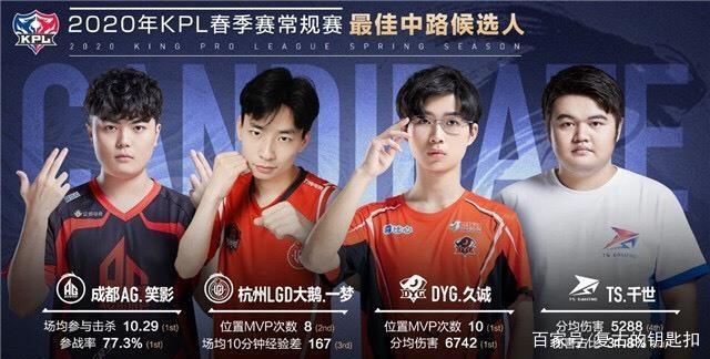 于依赖防守